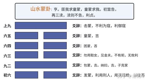 山水蒙卦|周易第4卦